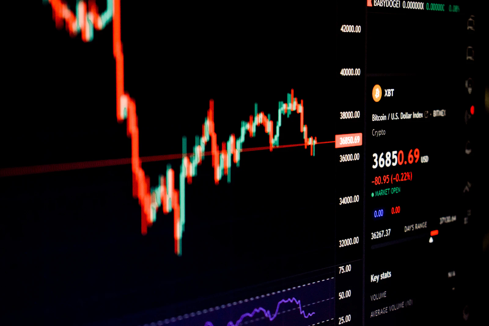 Gráficos de mercado mostrados en un terminal financiero