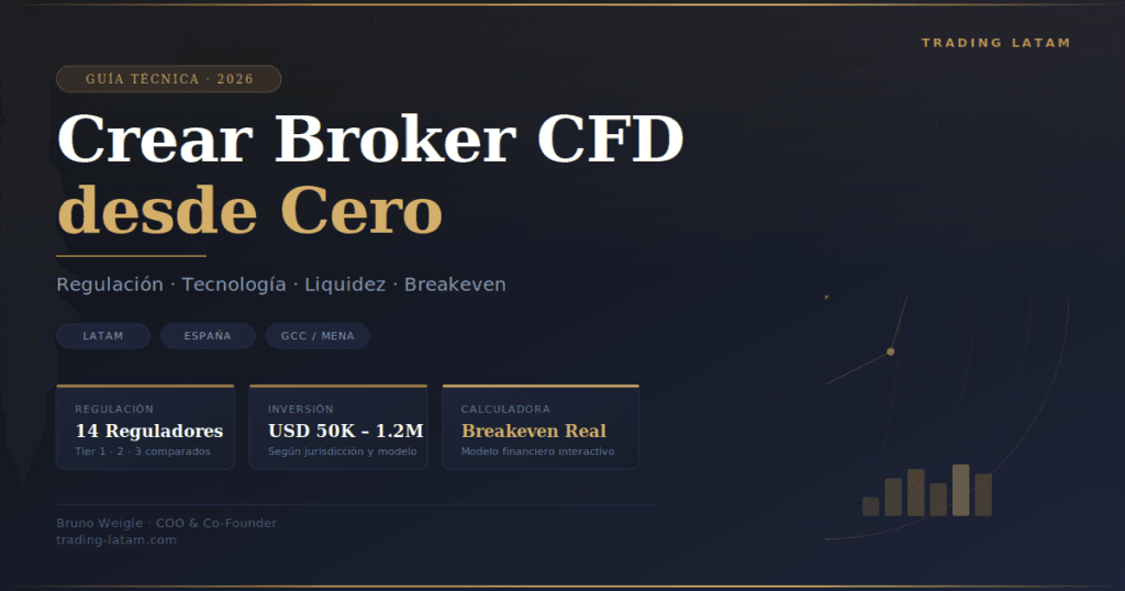 crear un broker de CFD