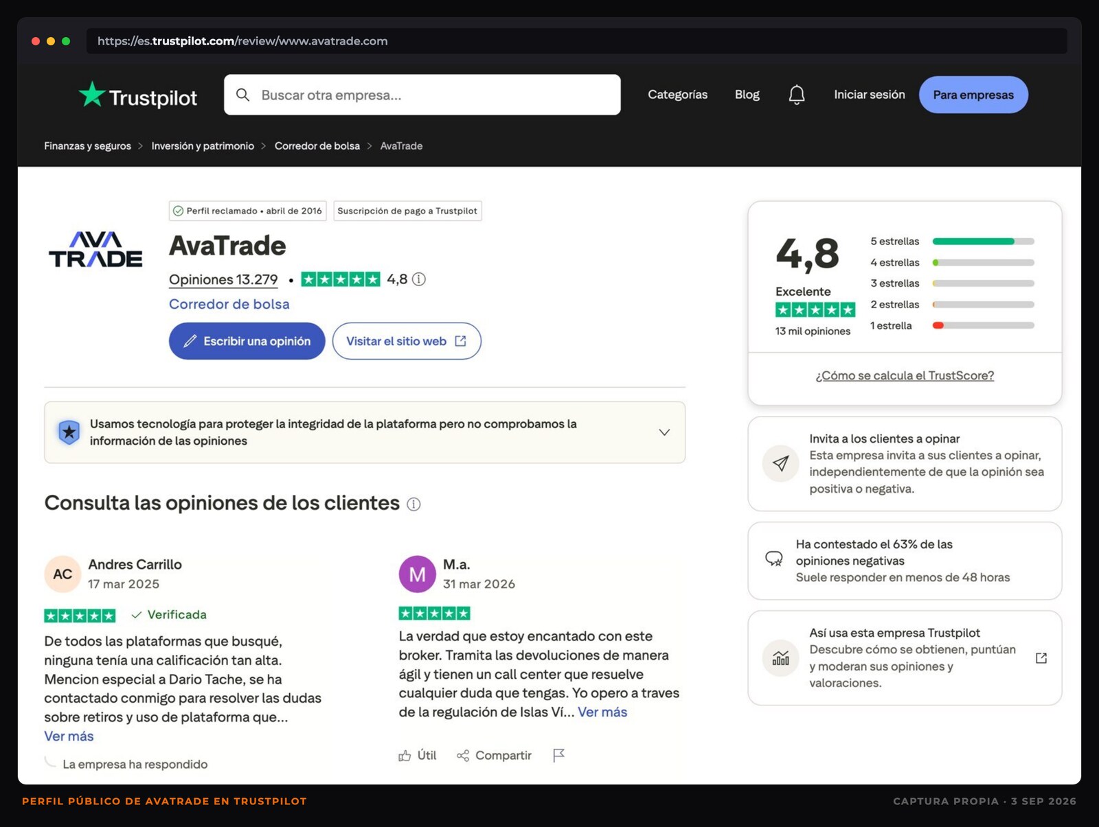 Captura del perfil de AvaTrade en Trustpilot: 4,8 sobre 5 con 13.279 opiniones, distribución por estrellas, perfil reclamado desde abril de 2016 y suscripción de pago a Trustpilot