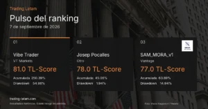 Pulso del ranking de traders verificados al 2026-09-07