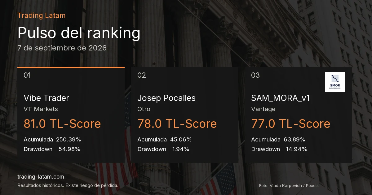 Pulso del ranking de traders verificados al 2026-09-07