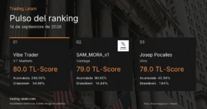 Pulso del ranking de traders verificados al 2026-09-14