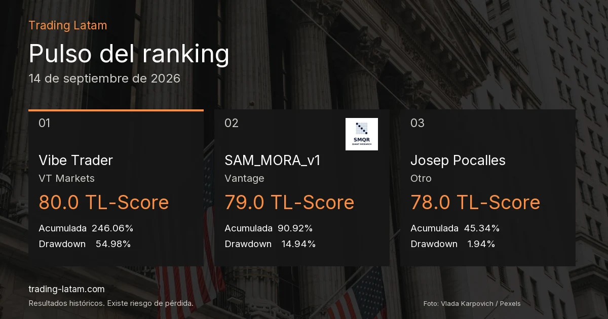 Pulso del ranking de traders verificados al 2026-09-14