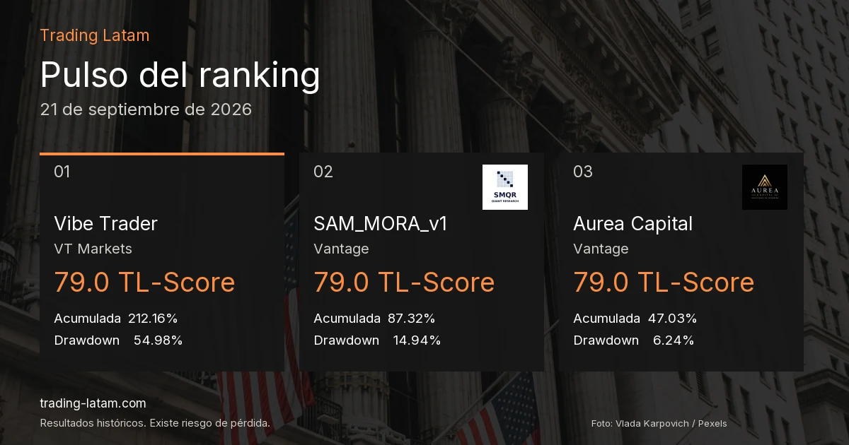 Pulso del ranking de traders verificados al 2026-09-21