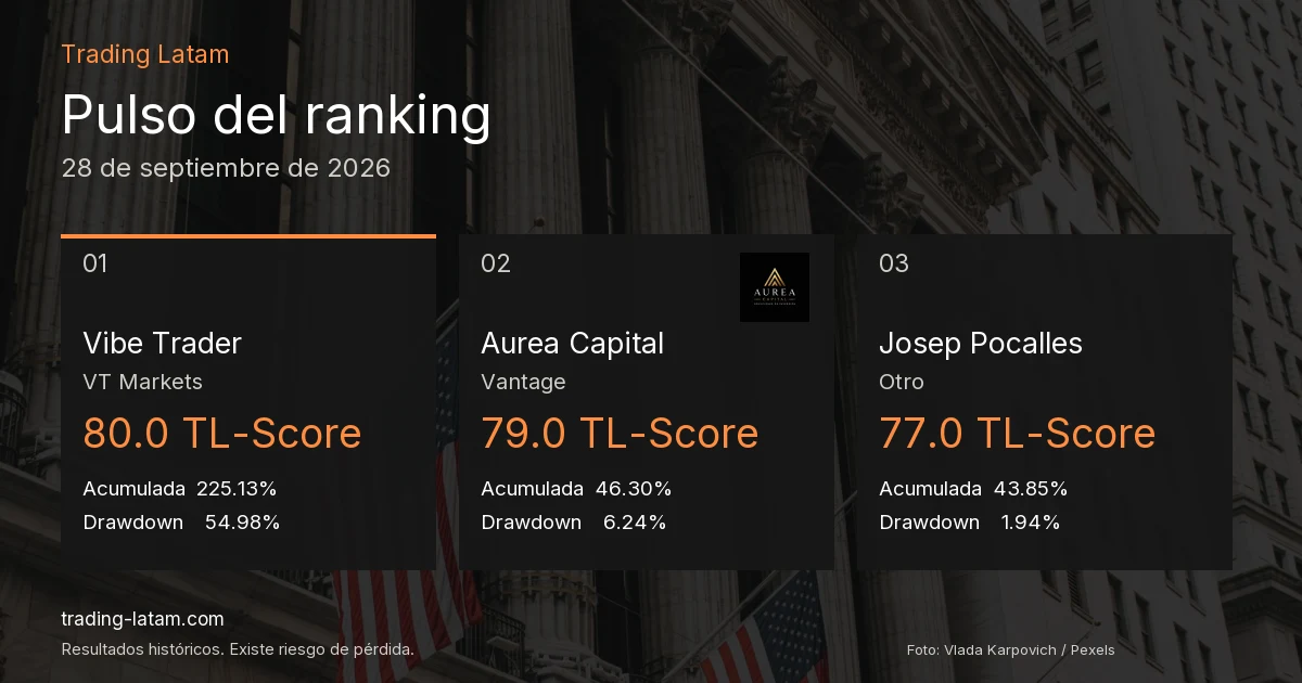 Pulso del ranking de traders verificados al 2026-09-28