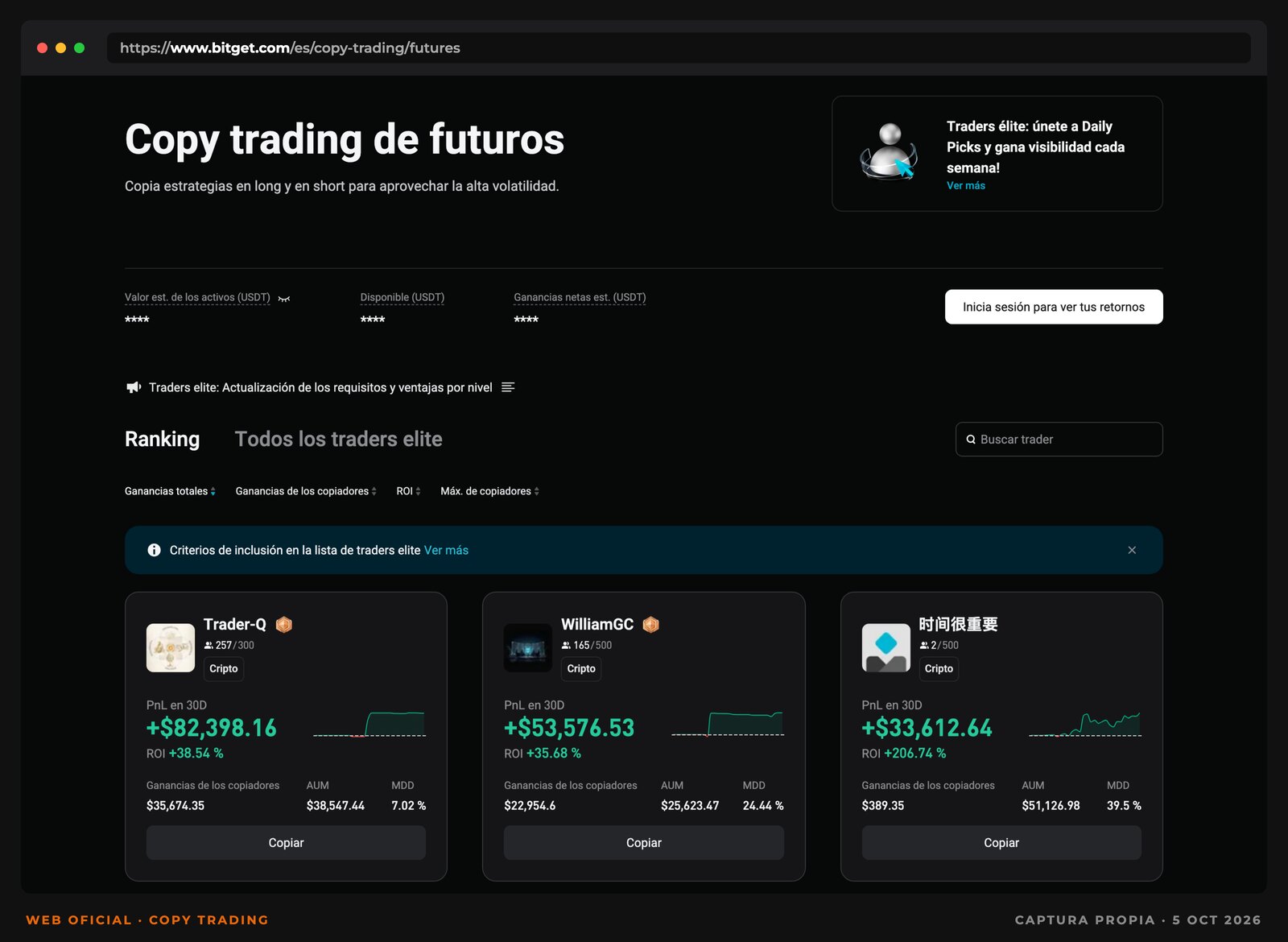 Captura del ranking de copy trading de futuros de Bitget con ganancia de 30 días, ROI, ganancias de los copiadores, capital gestionado y caída máxima de cada trader