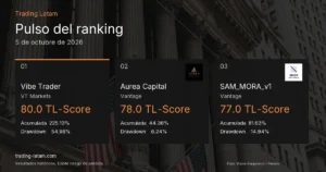Pulso del ranking de traders verificados al 2026-10-05