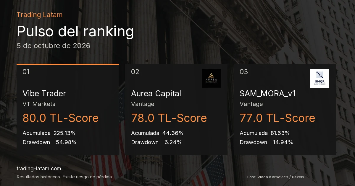 Pulso del ranking de traders verificados al 2026-10-05