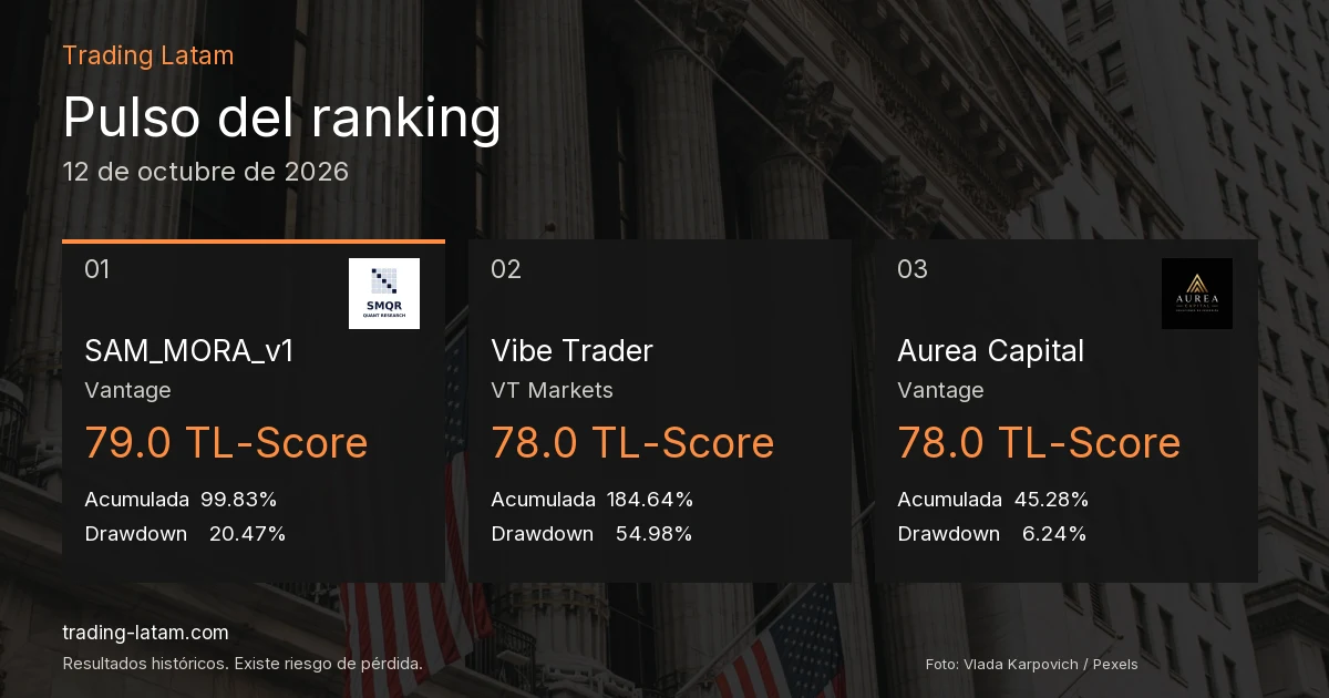 Pulso del ranking de traders verificados al 2026-10-12