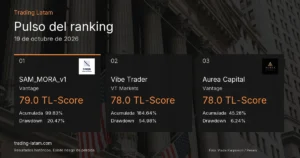 Pulso del ranking de traders verificados al 2026-10-19