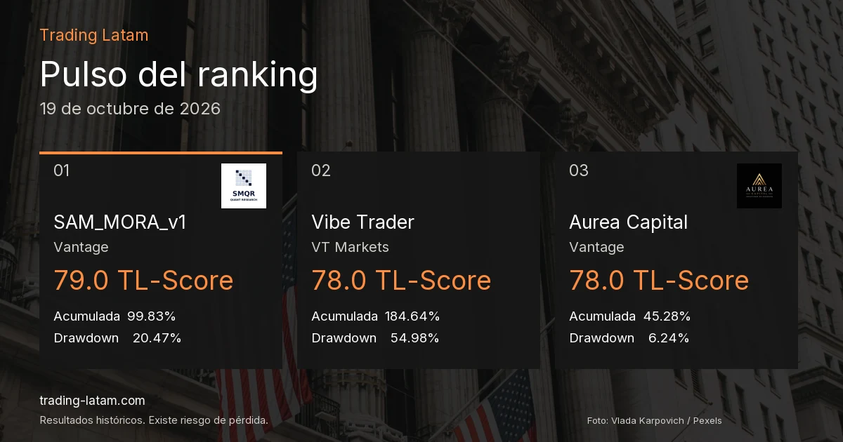 Pulso del ranking de traders verificados al 2026-10-19